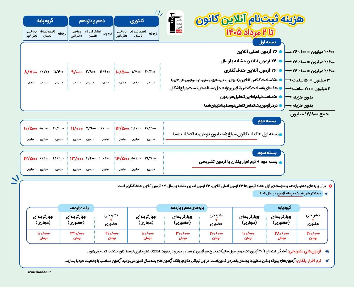 شرایط ثبت نام کانون